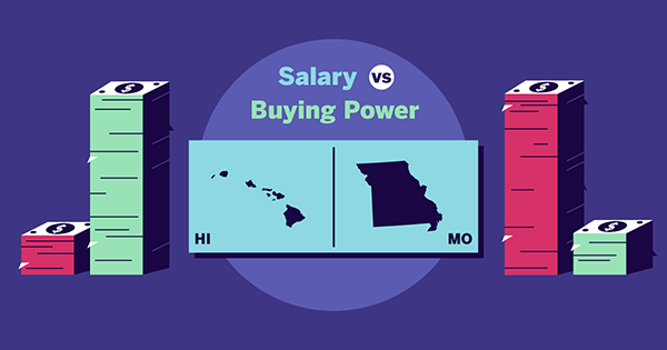 Career Central Salary vs. Buying Power for Hawaii and Missouri graphic