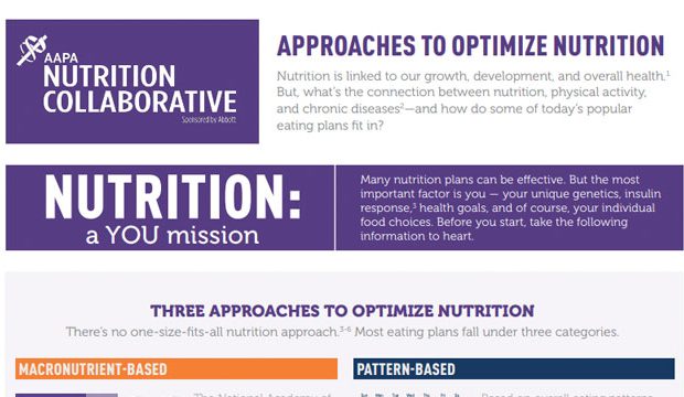 Approaches to Optimize Nutrition