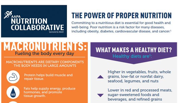 The Power of Proper Nutrition