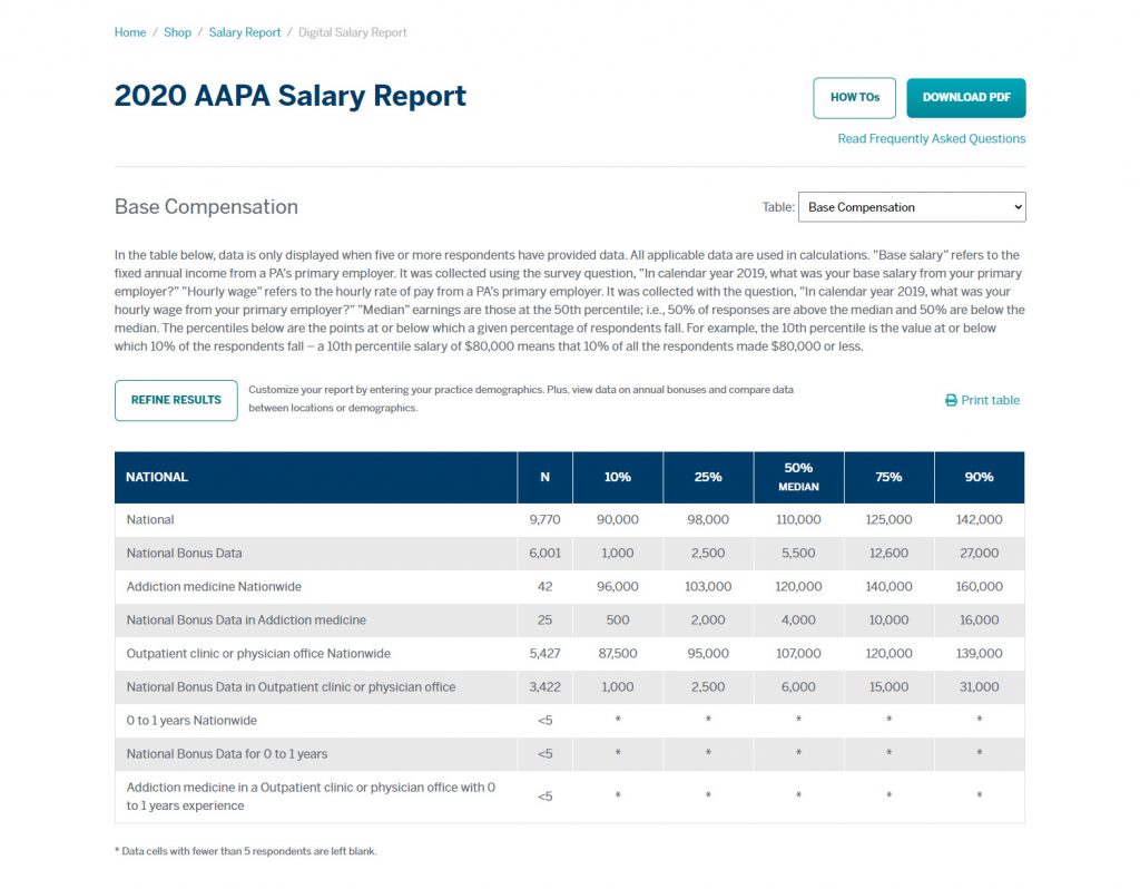 Negotiate Your Salary With the 2020 AAPA Salary Report AAPA
