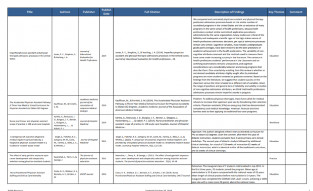 2014 AAPA Bibliography table
