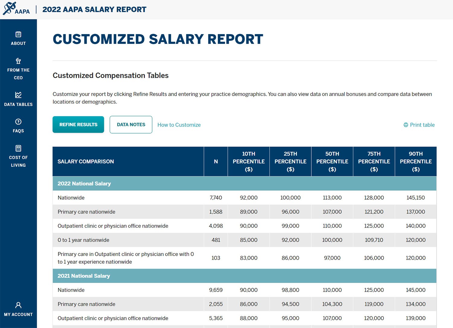 Negotiate Your Salary With the 2022 AAPA Salary Report AAPA