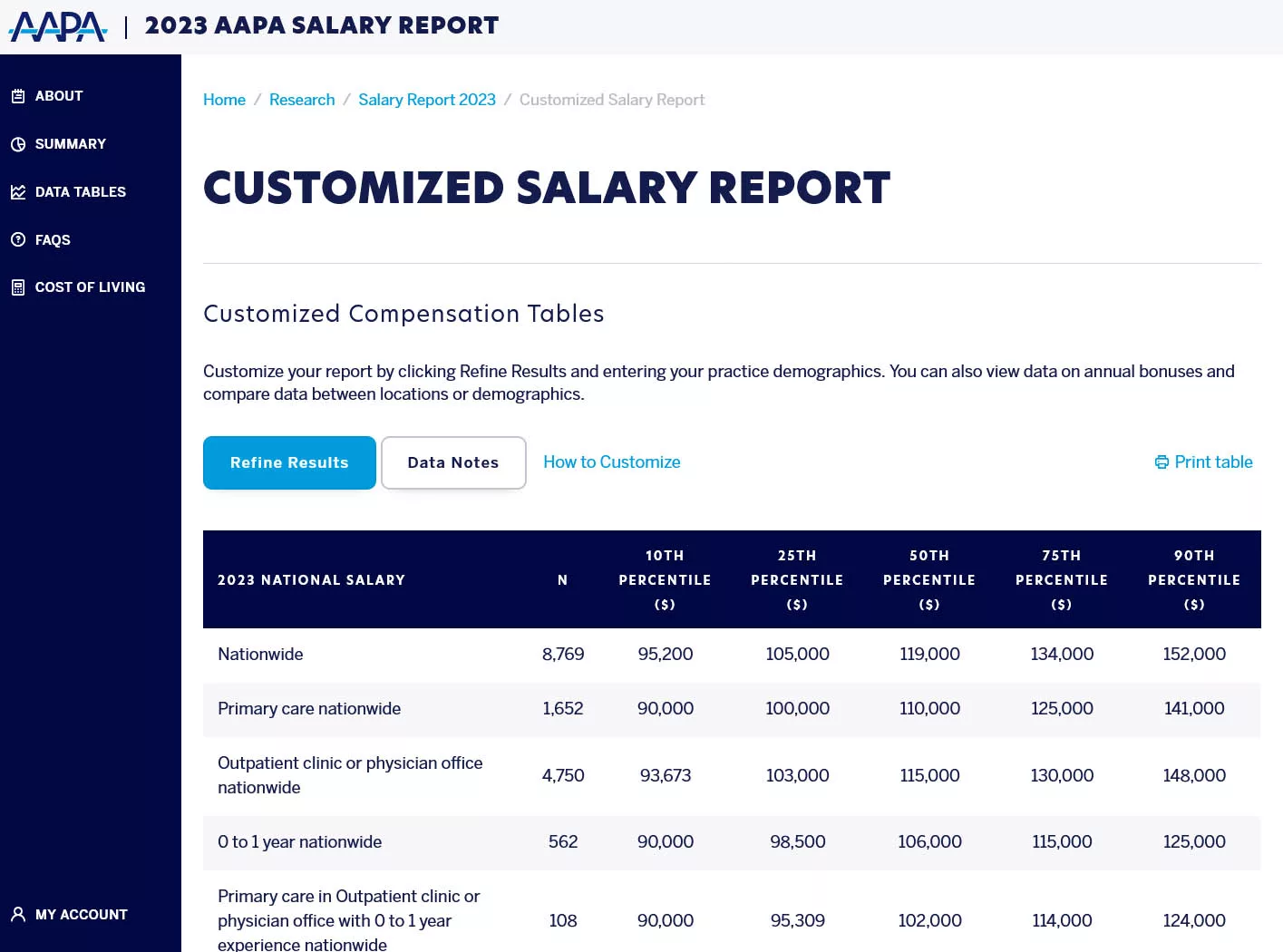 Negotiate Your Salary With the 2023 AAPA Salary Report - AAPA